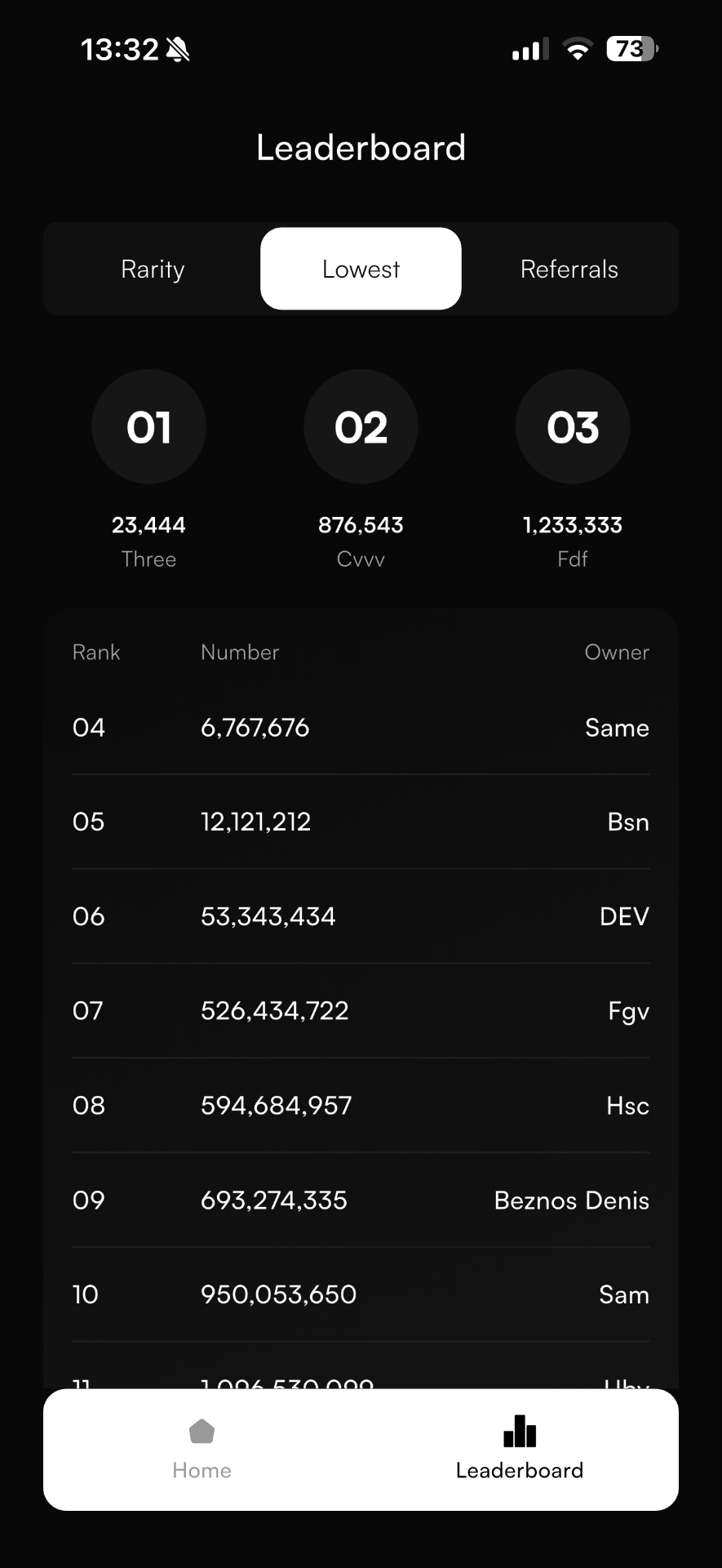 Leaderboard sorted by lowest number